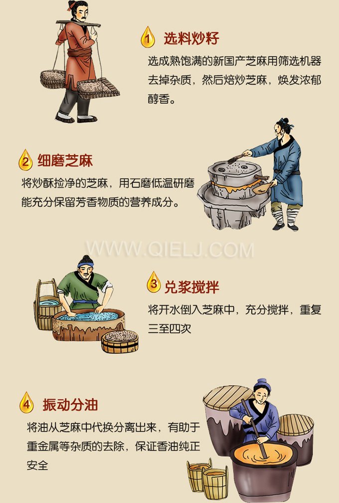 芝麻油壓榨處理設備，企鵝牌液壓榨油機勇于創新生產效率高(圖2)